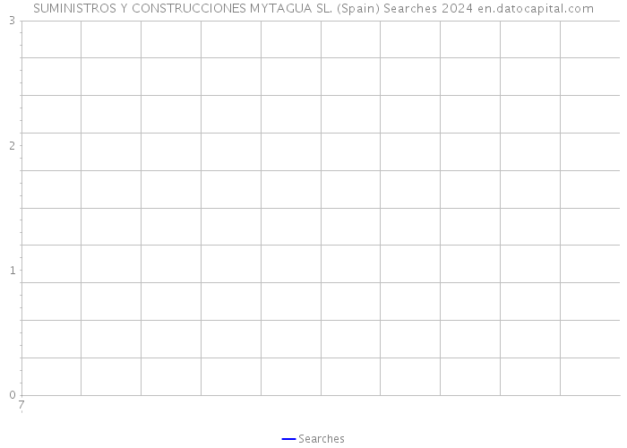 SUMINISTROS Y CONSTRUCCIONES MYTAGUA SL. (Spain) Searches 2024 