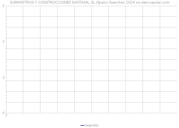 SUMINISTROS Y CONSTRUCCIONES SANTANA, SL (Spain) Searches 2024 