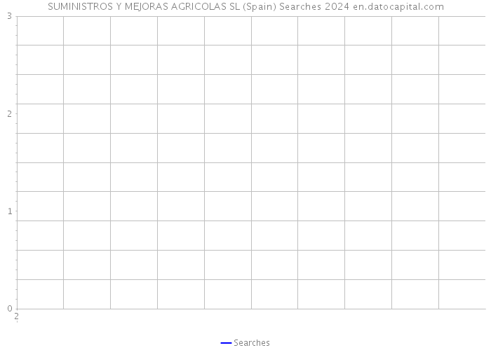 SUMINISTROS Y MEJORAS AGRICOLAS SL (Spain) Searches 2024 