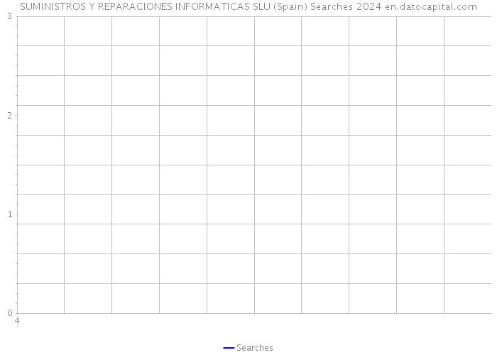 SUMINISTROS Y REPARACIONES INFORMATICAS SLU (Spain) Searches 2024 