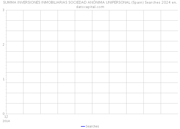 SUMMA INVERSIONES INMOBILIARIAS SOCIEDAD ANÓNIMA UNIPERSONAL (Spain) Searches 2024 