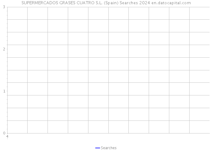 SUPERMERCADOS GRASES CUATRO S.L. (Spain) Searches 2024 