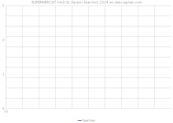 SUPERMERCAT KAZI SL (Spain) Searches 2024 