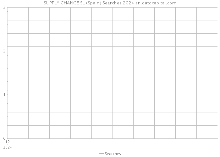 SUPPLY CHANGE SL (Spain) Searches 2024 