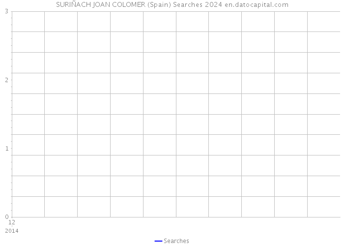 SURIÑACH JOAN COLOMER (Spain) Searches 2024 