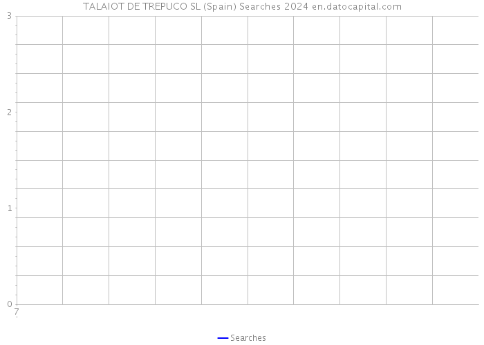 TALAIOT DE TREPUCO SL (Spain) Searches 2024 