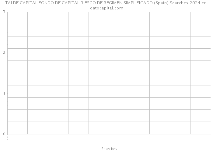 TALDE CAPITAL FONDO DE CAPITAL RIESGO DE REGIMEN SIMPLIFICADO (Spain) Searches 2024 