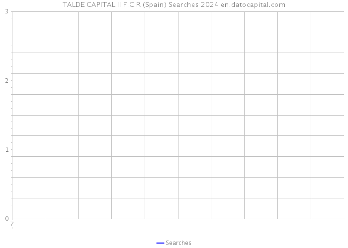 TALDE CAPITAL II F.C.R (Spain) Searches 2024 