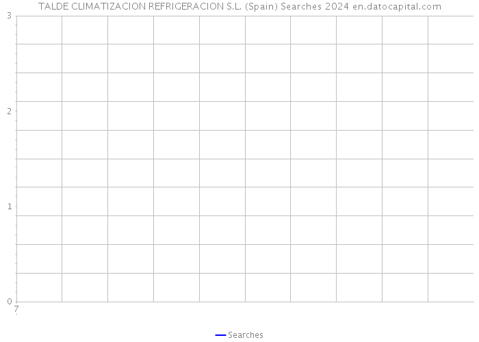 TALDE CLIMATIZACION REFRIGERACION S.L. (Spain) Searches 2024 