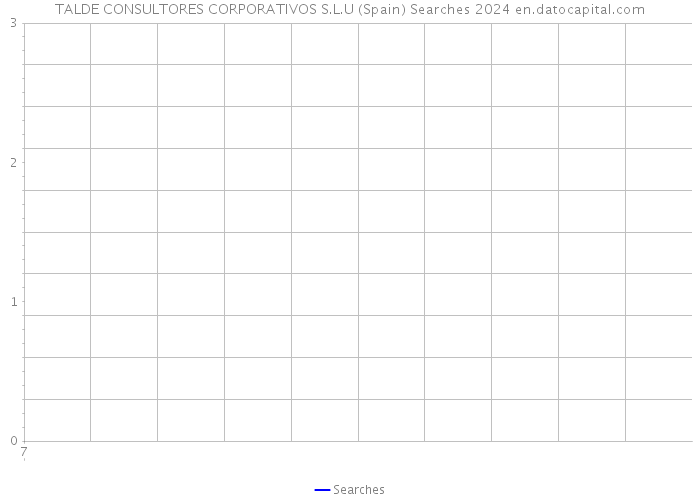 TALDE CONSULTORES CORPORATIVOS S.L.U (Spain) Searches 2024 