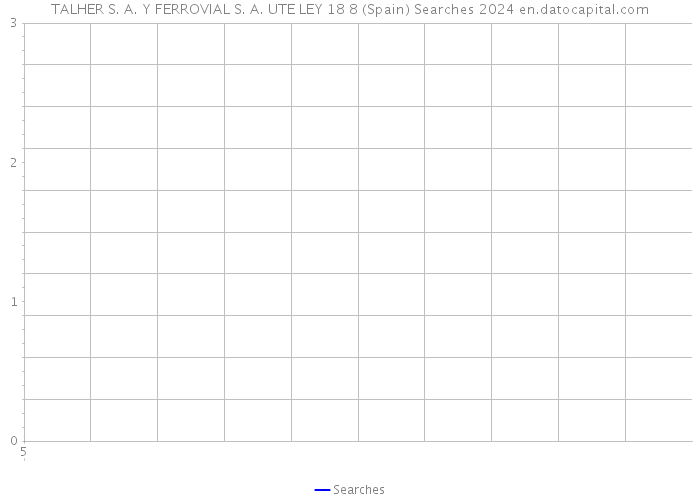 TALHER S. A. Y FERROVIAL S. A. UTE LEY 18 8 (Spain) Searches 2024 