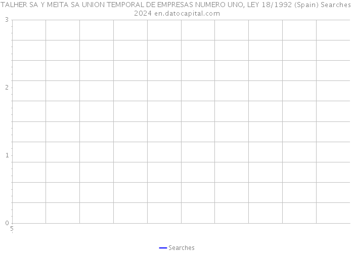 TALHER SA Y MEITA SA UNION TEMPORAL DE EMPRESAS NUMERO UNO, LEY 18/1992 (Spain) Searches 2024 