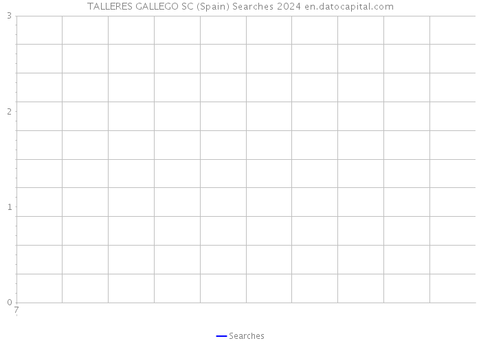 TALLERES GALLEGO SC (Spain) Searches 2024 