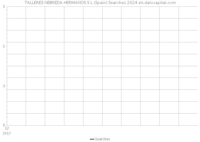 TALLERES NEBREDA HERMANOS S L (Spain) Searches 2024 