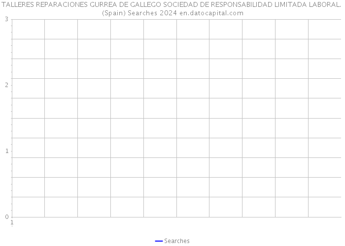 TALLERES REPARACIONES GURREA DE GALLEGO SOCIEDAD DE RESPONSABILIDAD LIMITADA LABORAL. (Spain) Searches 2024 