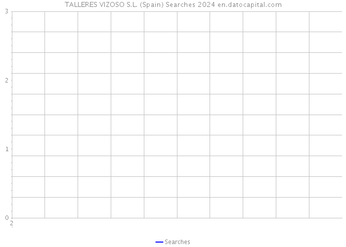 TALLERES VIZOSO S.L. (Spain) Searches 2024 