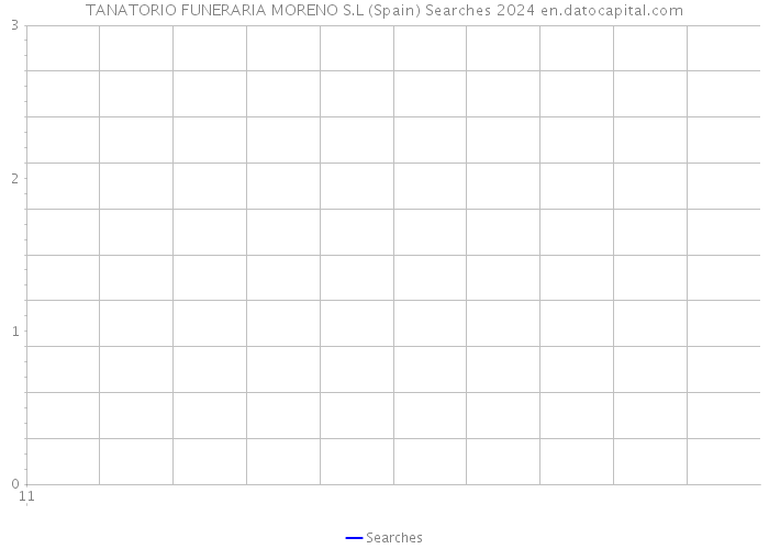 TANATORIO FUNERARIA MORENO S.L (Spain) Searches 2024 