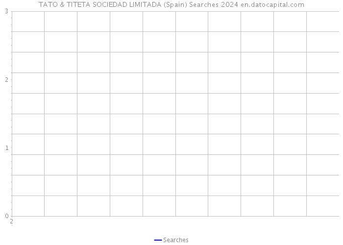 TATO & TITETA SOCIEDAD LIMITADA (Spain) Searches 2024 