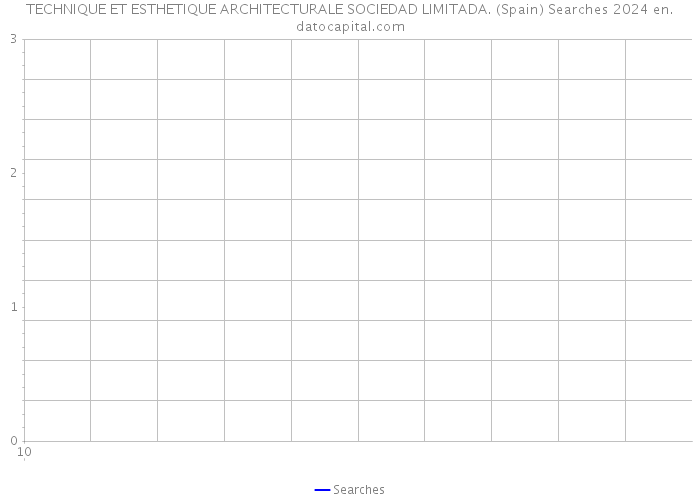 TECHNIQUE ET ESTHETIQUE ARCHITECTURALE SOCIEDAD LIMITADA. (Spain) Searches 2024 