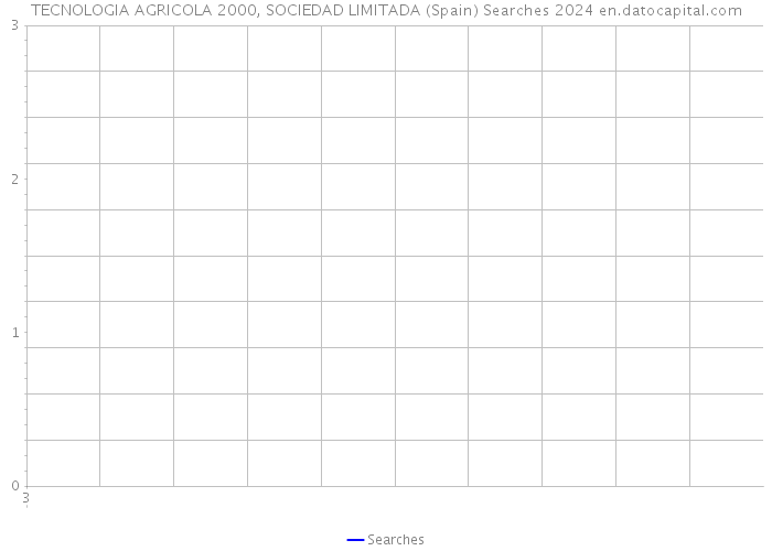 TECNOLOGIA AGRICOLA 2000, SOCIEDAD LIMITADA (Spain) Searches 2024 