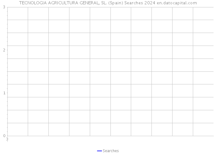 TECNOLOGIA AGRICULTURA GENERAL, SL. (Spain) Searches 2024 