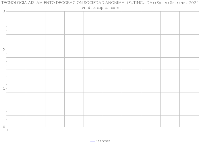 TECNOLOGIA AISLAMIENTO DECORACION SOCIEDAD ANONIMA. (EXTINGUIDA) (Spain) Searches 2024 