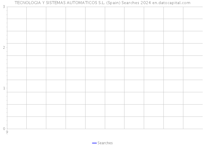 TECNOLOGIA Y SISTEMAS AUTOMATICOS S.L. (Spain) Searches 2024 