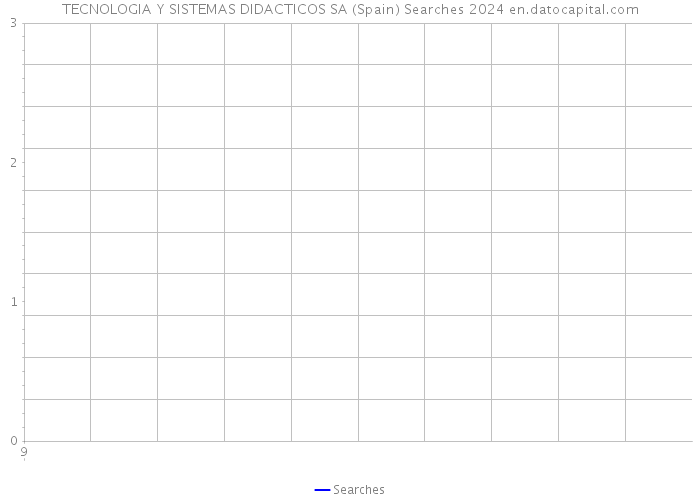 TECNOLOGIA Y SISTEMAS DIDACTICOS SA (Spain) Searches 2024 