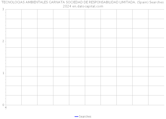 TECNOLOGIAS AMBIENTALES GARNATA SOCIEDAD DE RESPONSABILIDAD LIMITADA. (Spain) Searches 2024 