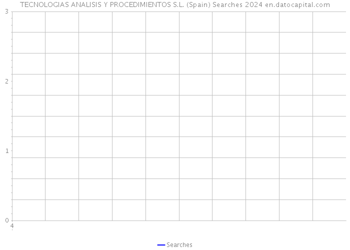 TECNOLOGIAS ANALISIS Y PROCEDIMIENTOS S.L. (Spain) Searches 2024 