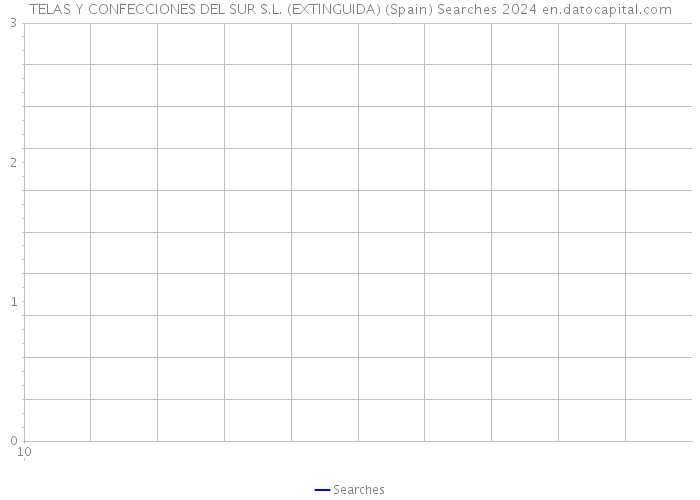 TELAS Y CONFECCIONES DEL SUR S.L. (EXTINGUIDA) (Spain) Searches 2024 