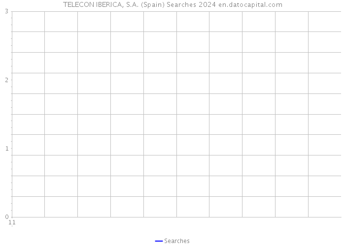 TELECON IBERICA, S.A. (Spain) Searches 2024 