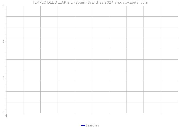 TEMPLO DEL BILLAR S.L. (Spain) Searches 2024 