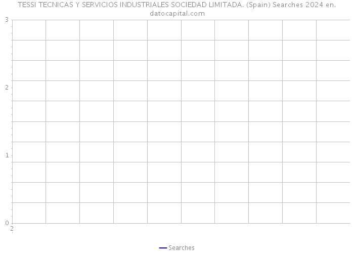 TESSI TECNICAS Y SERVICIOS INDUSTRIALES SOCIEDAD LIMITADA. (Spain) Searches 2024 