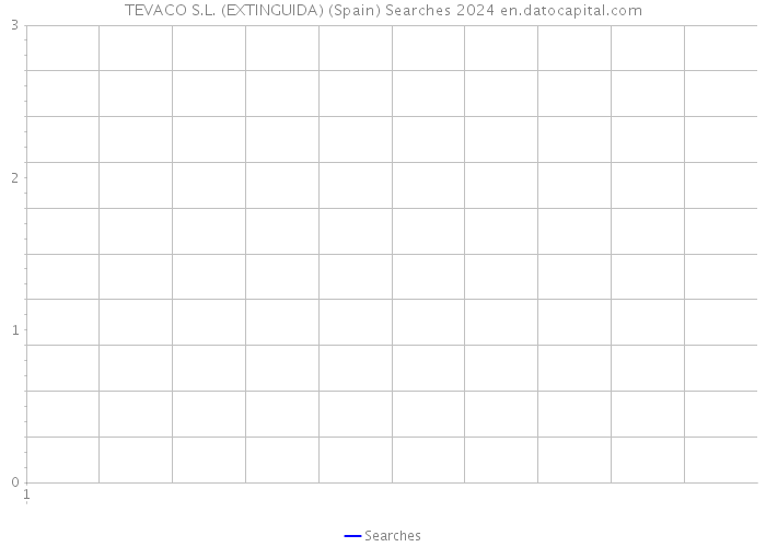 TEVACO S.L. (EXTINGUIDA) (Spain) Searches 2024 