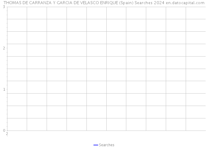 THOMAS DE CARRANZA Y GARCIA DE VELASCO ENRIQUE (Spain) Searches 2024 