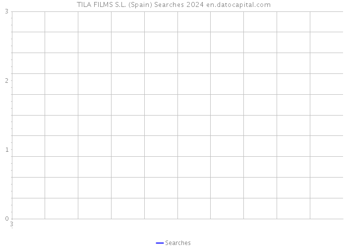 TILA FILMS S.L. (Spain) Searches 2024 