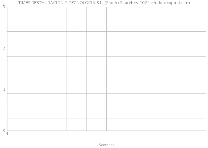 TIMES RESTAURACION Y TECNOLOGIA S.L. (Spain) Searches 2024 