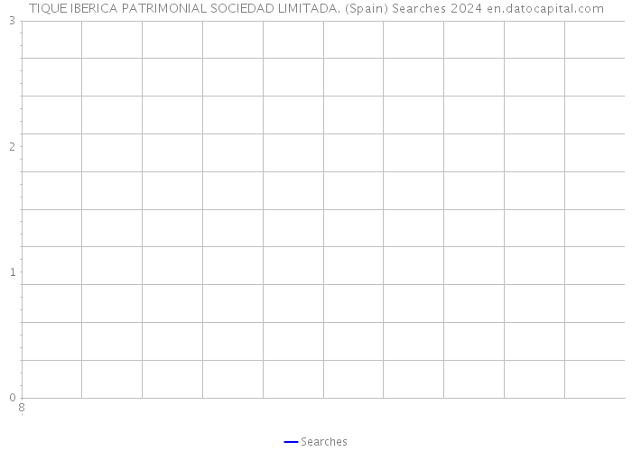 TIQUE IBERICA PATRIMONIAL SOCIEDAD LIMITADA. (Spain) Searches 2024 