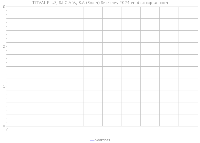 TITVAL PLUS, S.I.C.A.V., S.A (Spain) Searches 2024 