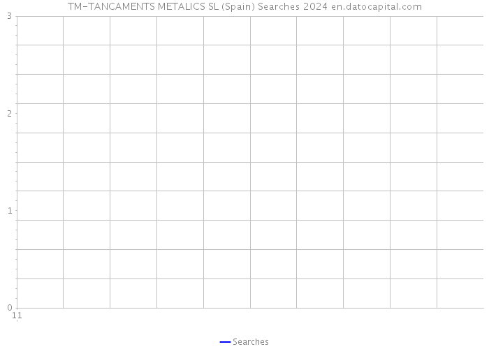 TM-TANCAMENTS METALICS SL (Spain) Searches 2024 