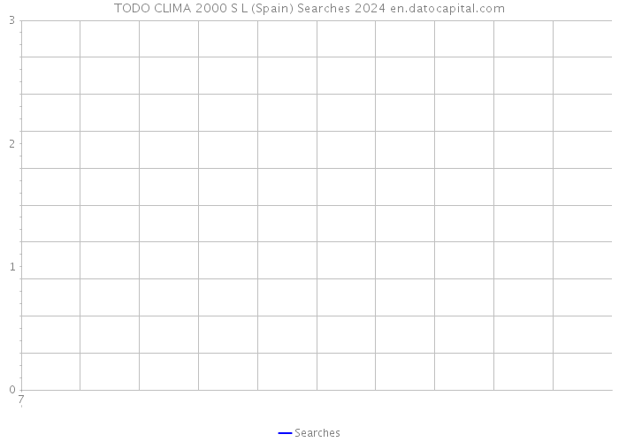 TODO CLIMA 2000 S L (Spain) Searches 2024 