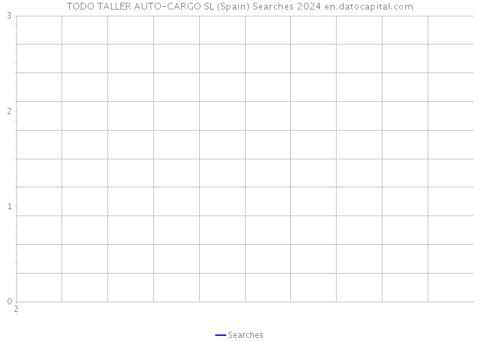 TODO TALLER AUTO-CARGO SL (Spain) Searches 2024 