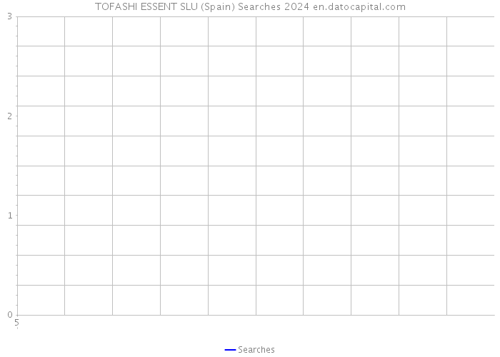 TOFASHI ESSENT SLU (Spain) Searches 2024 
