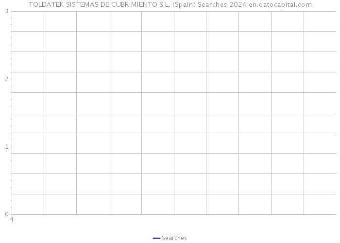 TOLDATEK SISTEMAS DE CUBRIMIENTO S.L. (Spain) Searches 2024 