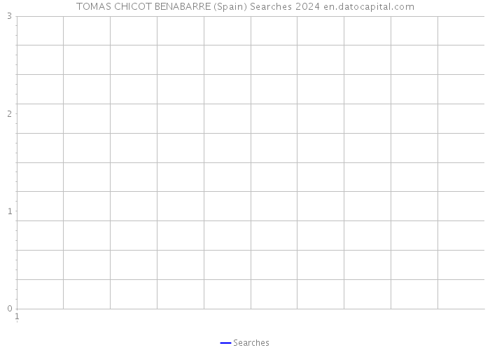 TOMAS CHICOT BENABARRE (Spain) Searches 2024 