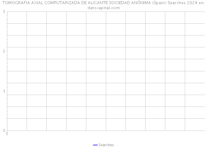 TOMOGRAFIA AXIAL COMPUTARIZADA DE ALICANTE SOCIEDAD ANÓNIMA (Spain) Searches 2024 