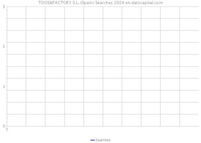 TOOS&FACTORY S.L. (Spain) Searches 2024 