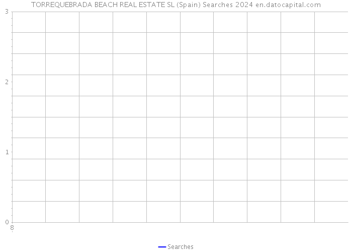 TORREQUEBRADA BEACH REAL ESTATE SL (Spain) Searches 2024 