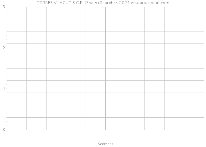 TORRES VILAGUT S.C.P. (Spain) Searches 2024 